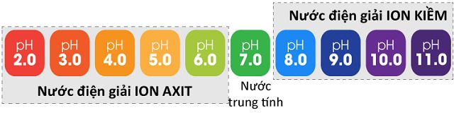 bảng đo pH